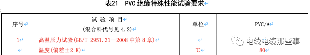 标准解读|GB/T 12706.1新旧标准对比分析的图16
